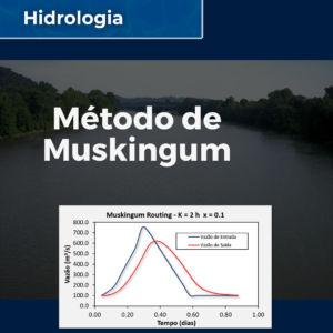 Método de Muskingum