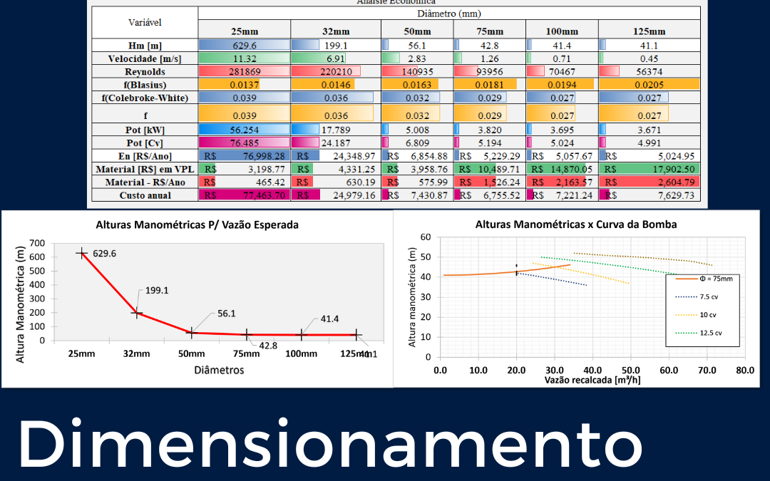 Dimensionamento de Bombas Centrífugas – Guia Completo