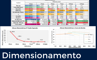 Dimensionamento de Bombas Centrífugas – Guia Completo