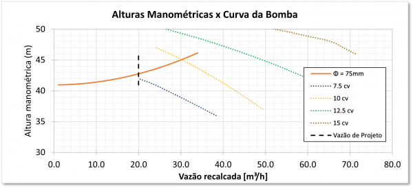 Bombas Centrífugas