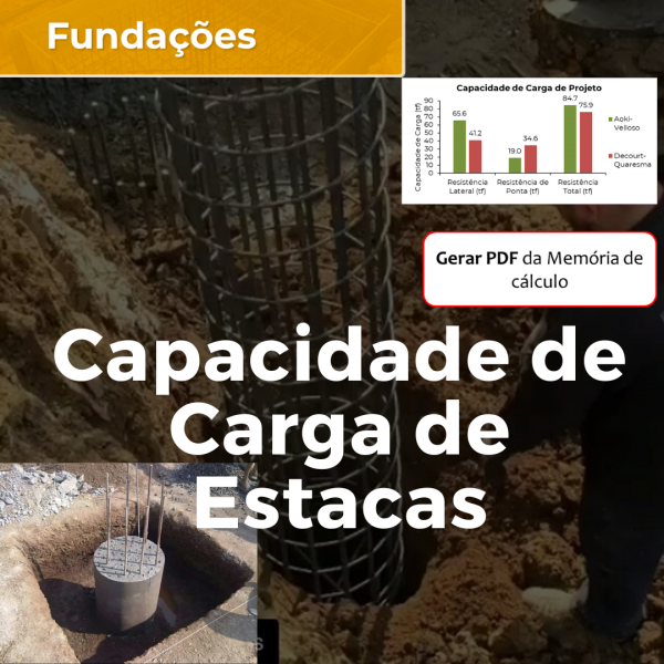 Capacidade de Carga de Estacas