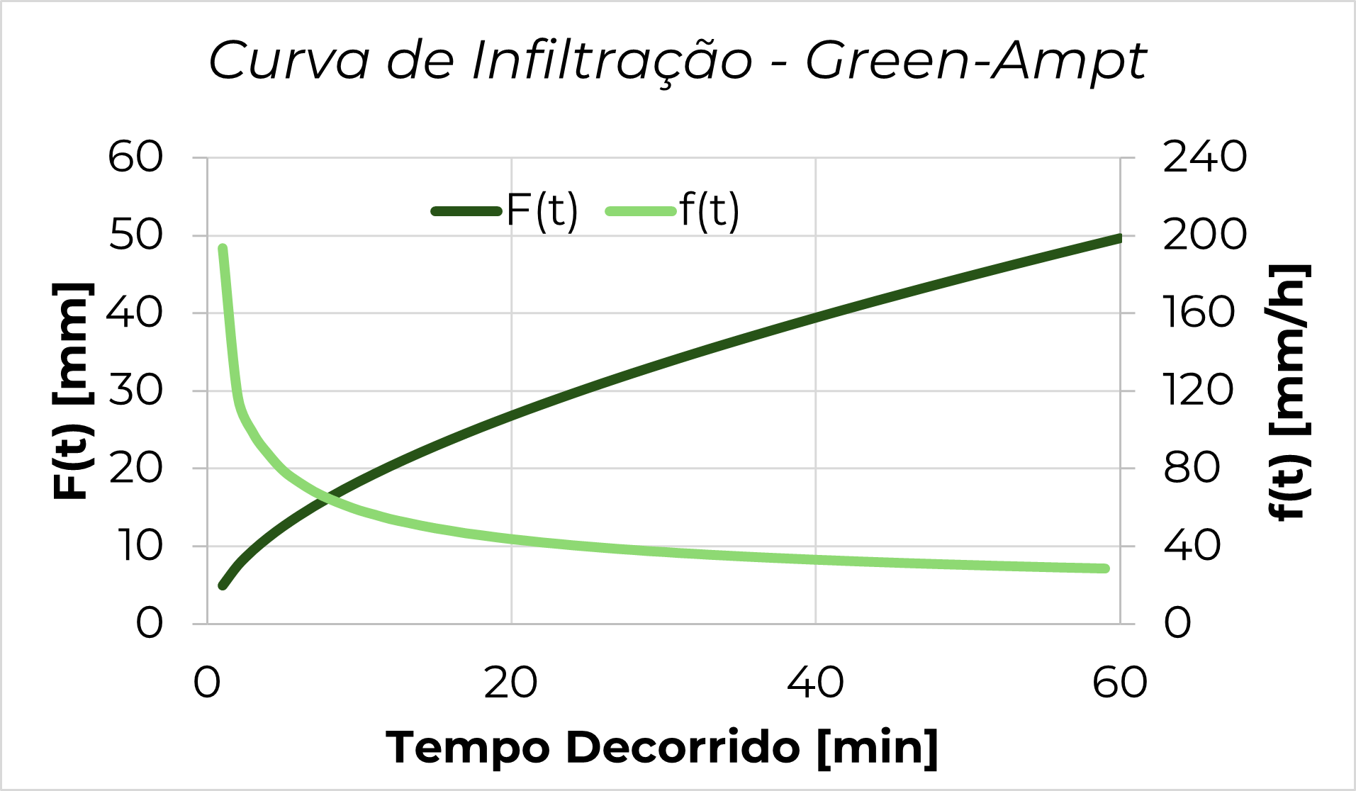 Green-Ampt